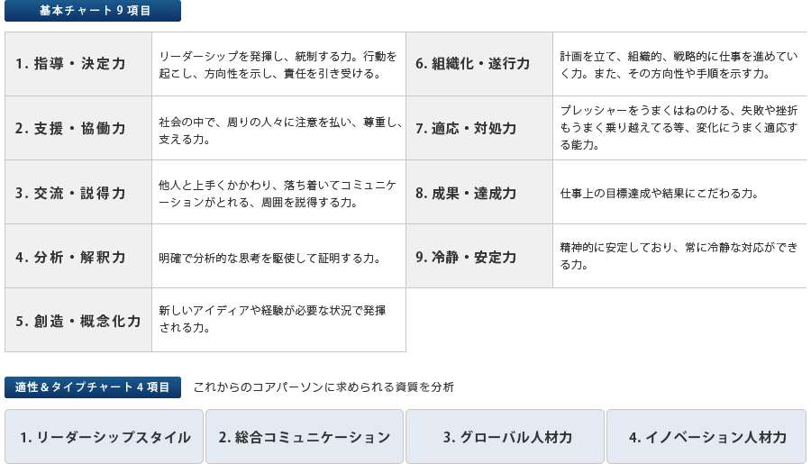 主な測定項目